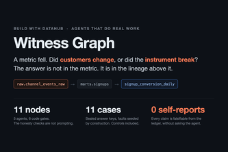 Witness Graph