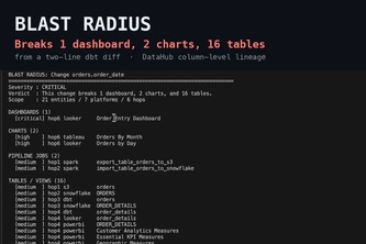 Blast Radius