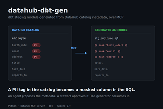 datahub-dbt-gen