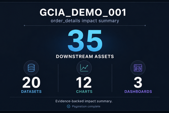 Governed Change Impact Agent (GCIA)