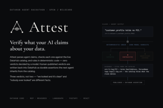 Attest