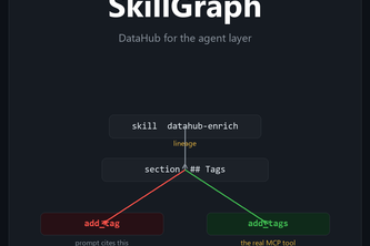 SkillGraph