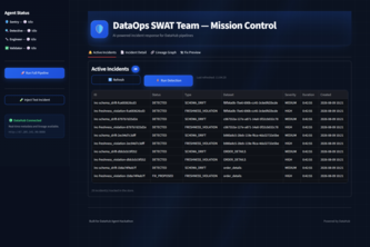 DataOps SWAT Team