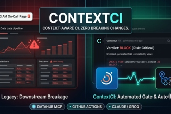 ContextCI