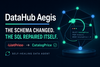  DataHub Aegis