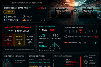 Pitwall