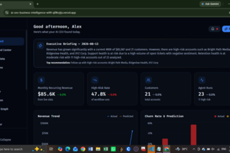 AI CEO Business Intelligence 