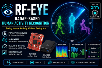 Radar Based Human Activity Recognition