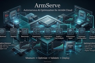 ARMServe