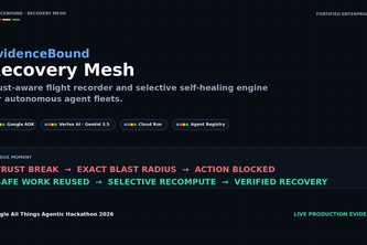 EvidenceBound Recovery Mesh