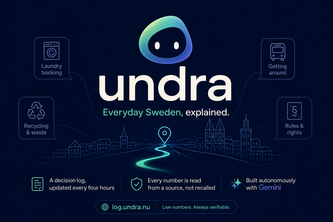 undra