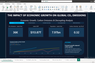 The Impact of Economic Growth on Global CO₂ Emissions