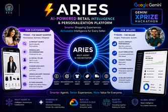ARIES – AI-Powered Retail Intelligence 
