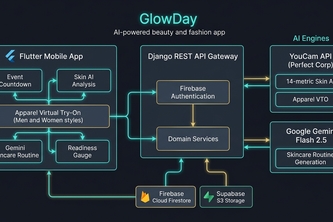 GlowDay