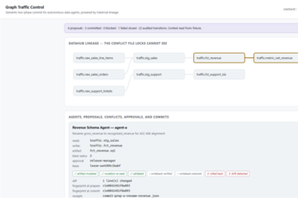 Graph Traffic Control