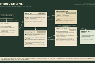 Throughline