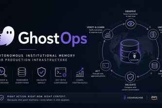 GhostOps