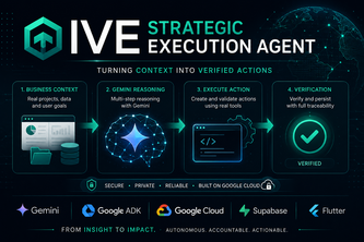 IVE Strategic Execution Agent