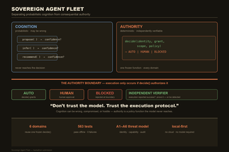 Sovereign Agent Fleet: Trust the Protocol, Not the Model