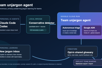 Team unjargon agent