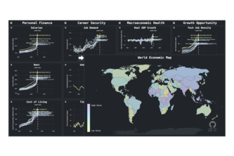 AI Labor forecaster