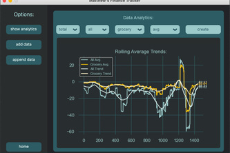 Personal Budgeting Software