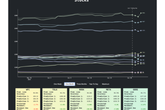 Machine Learning Portfolio