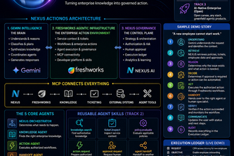 NEXUS ACTIONOS