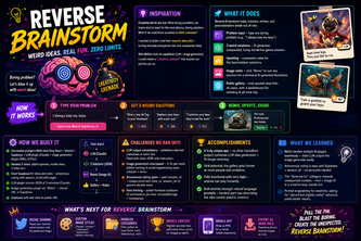 Reverse Brainstorm