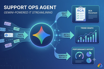 Support Ops Agent