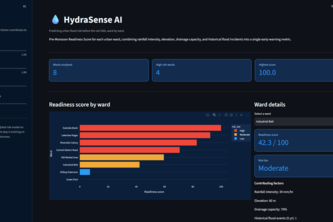 HYDRASENSE AI