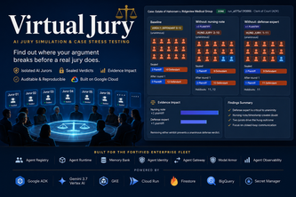Virtual Jury