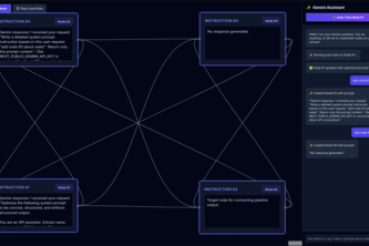 PromptCanvas AI