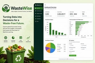 WasteWise