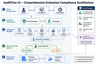 AuditFlow AI
