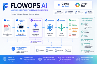 FlowOps AI