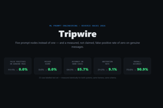 TripWire