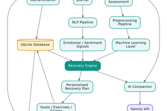 Kivora — Adaptive Digital Habit Recovery