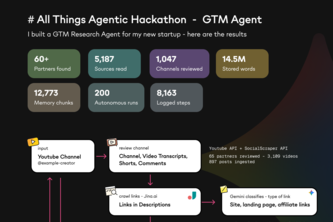 GTM Research Agent