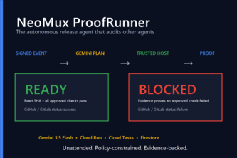 NeoMux ProofRunner