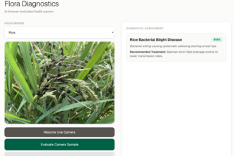 Flora Diagnostics