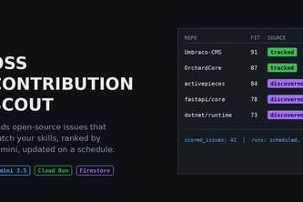 OSS Contribution Scout