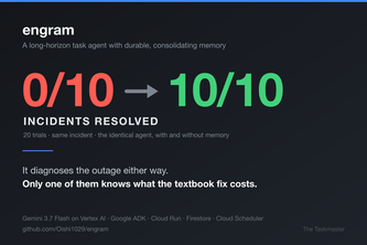 engram — the agent that remembers what the fix cost