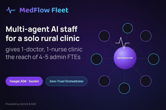 MedFlow Fleet — AI Agents for a Rural Clinic