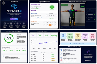 NeuroGuard AI