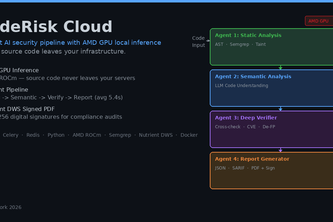 CodeRisk Cloud