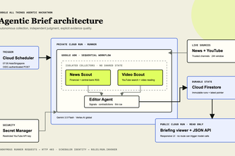 Agentic Brief