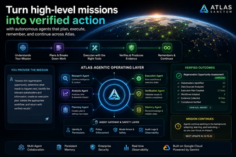 Atlas Agentic Operating Layer
