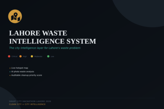 Lahore Waste Intelligence System