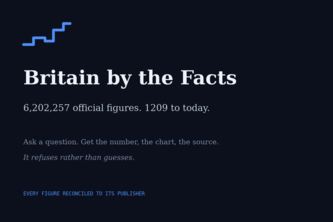 Britain by the Facts